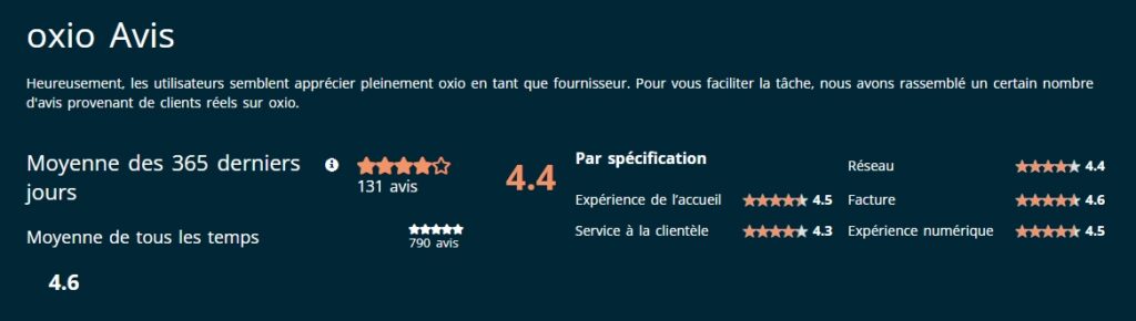 oxio-avis-reviews-code-de-reference-et-code-promo, OXIO - code promo RH66NUR